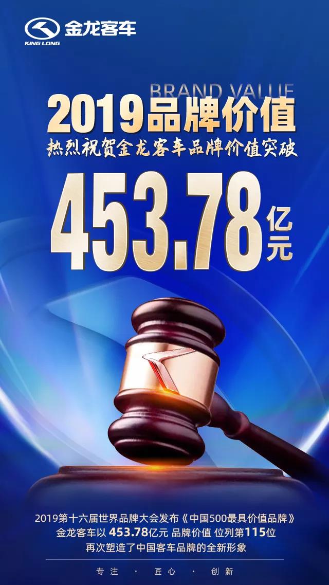 453.78亿元!科技加持 金龙客车品牌价值大增 - 第1张 - 提加商用车网 453.78亿元!科技加持 金龙客车品牌价值大增 - 第1张