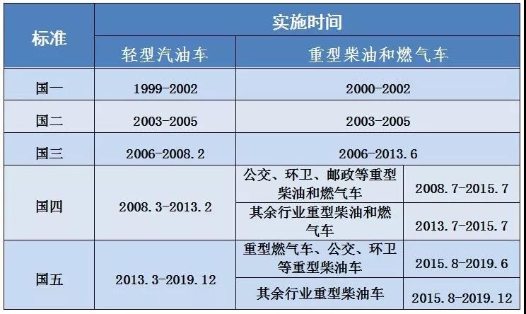 北京已开始执行国六!这些关于国五车的重要问题 你都知道答案吗? - 第1张 - 提加商用车网 北京已开始执行国六!这些关于国五车的重要问题 你都知道答案吗? - 第1张