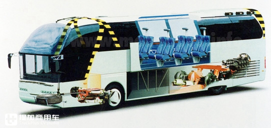 青年尼奥普兰JNP6127高端大巴的前世今生，关于原型车Starliner N516的那些事 - 第9张