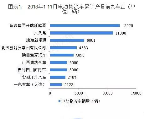 中国小型电动物流车行业发展趋势:总质量4.5t以下纯电动物流车需求巨大 - 第1张 - 提加商用车网 中国小型电动物流车行业发展趋势:总质量4.5t以下纯电动物流车需求巨大 - 第1张
