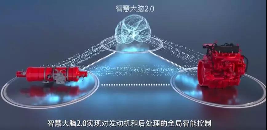 技术解码 ,带您看国六排放通关秘籍 - 第4张 - 提加商用车网 技术解码 ,带您看国六排放通关秘籍 - 第4张