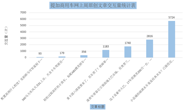 服役近35年的斯堪尼亚2系实拍、盘点重卡国六您最关心的问题,提加一周好文推荐 - 第12张 - 提加商用车网 服役近35年的斯堪尼亚2系实拍、盘点重卡国六您最关心的问题,提加一周好文推荐 - 第12张