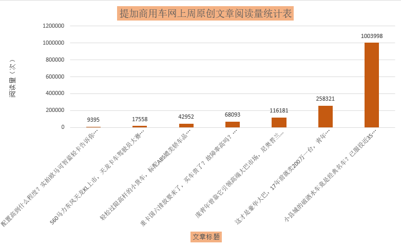 服役近35年的斯堪尼亚2系实拍、盘点重卡国六您最关心的问题,提加一周好文推荐 - 第11张 - 提加商用车网 服役近35年的斯堪尼亚2系实拍、盘点重卡国六您最关心的问题,提加一周好文推荐 - 第11张