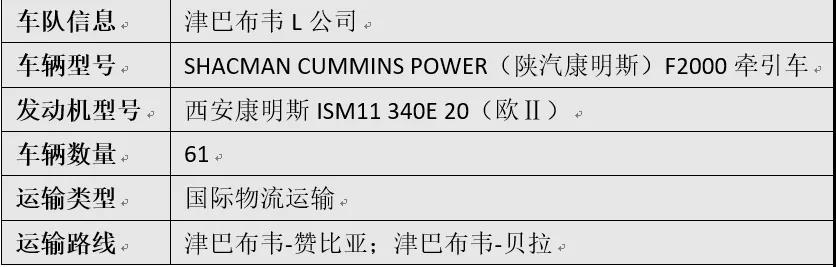 【西康在海外】驰骋非洲津巴布韦的陕汽康明斯军团 - 第4张