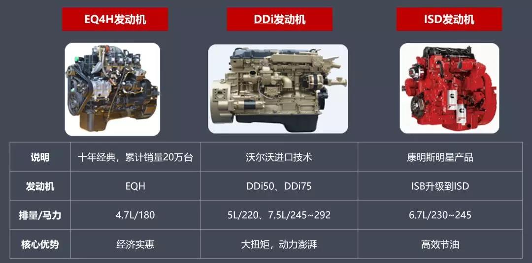 高顶双卧车型、超大空间,东风天锦KR从里到外看清楚! - 第6张 - 提加商用车网 高顶双卧车型、超大空间,东风天锦KR从里到外看清楚! - 第6张