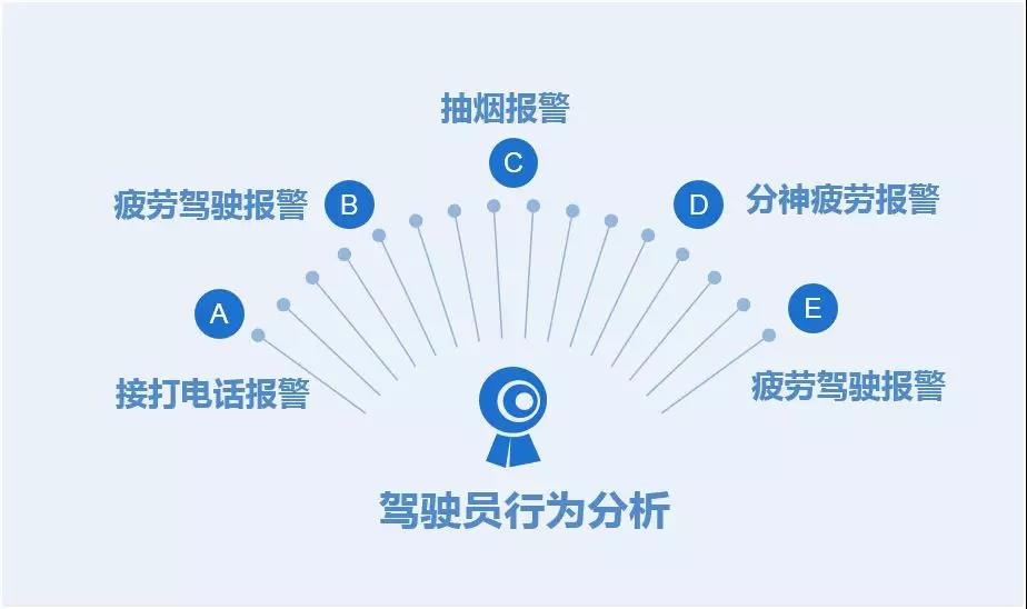告别公共交通4大难题，4分钟了解宇通智慧交通解决方案，让运营更轻松！ - 第4张