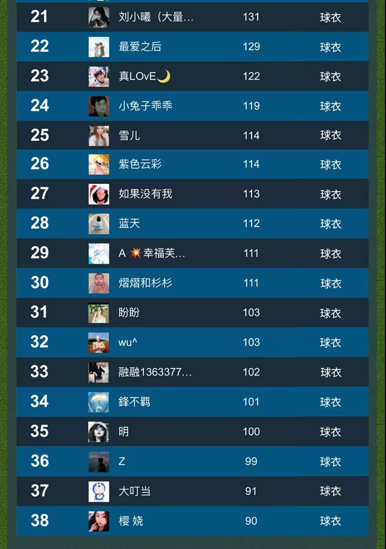 当学霸遇上学霸,看世界名校足球赛与宇通的不解之缘 - 第21张 - 提加商用车网 当学霸遇上学霸,看世界名校足球赛与宇通的不解之缘 - 第21张