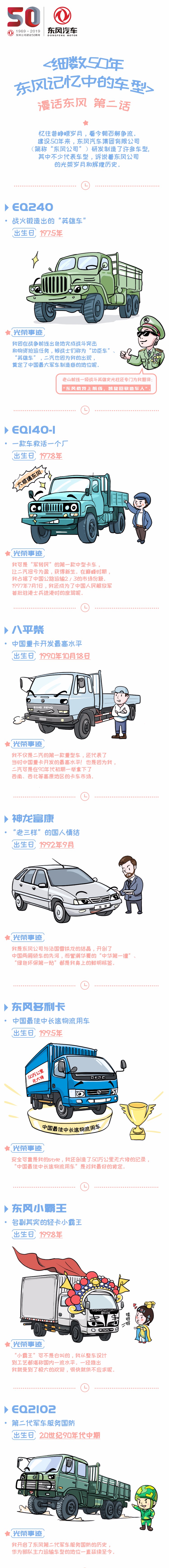 细数东风50年，那些记忆中的车型，一定有你没见过的 - 第1张