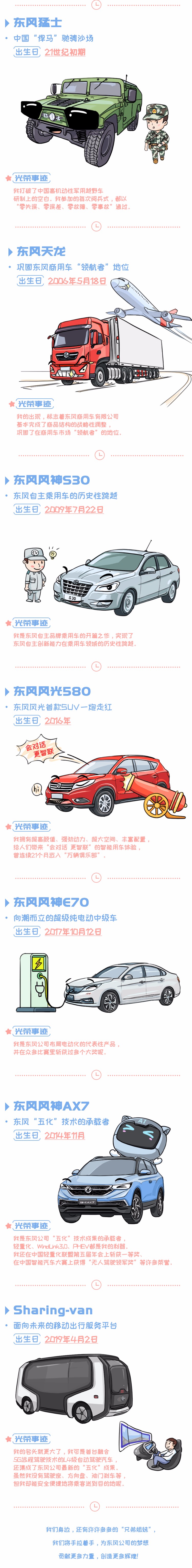 细数东风50年，那些记忆中的车型，一定有你没见过的 - 第2张