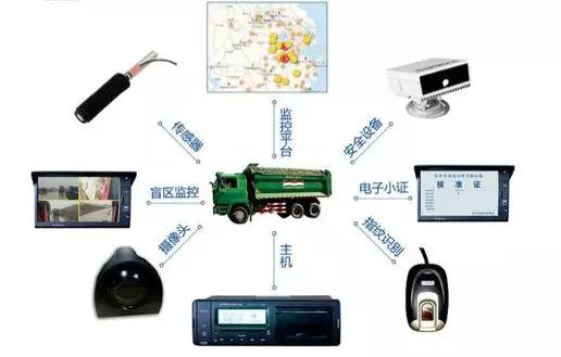 新时代的城市建设新装备，轻量化格尔发智能环保渣土车 - 第8张