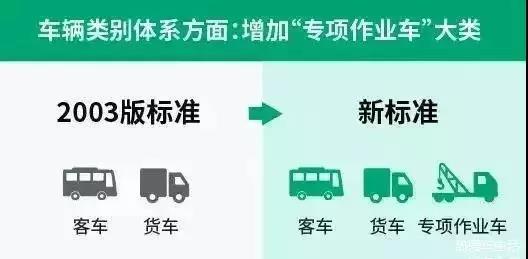 重磅新闻!高速公路公路收费新标准发布 - 第2张 - 提加商用车网 重磅新闻!高速公路公路收费新标准发布 - 第2张