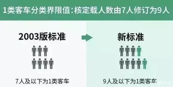 重磅新闻!高速公路公路收费新标准发布 - 第3张 - 提加商用车网 重磅新闻!高速公路公路收费新标准发布 - 第3张
