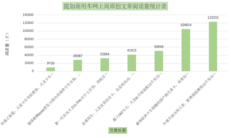 陕汽德龙X5000,560马力东风天龙KL引极大关注,提加一周好文推荐 - 第11张 - 提加商用车网 陕汽德龙X5000,560马力东风天龙KL引极大关注,提加一周好文推荐 - 第11张