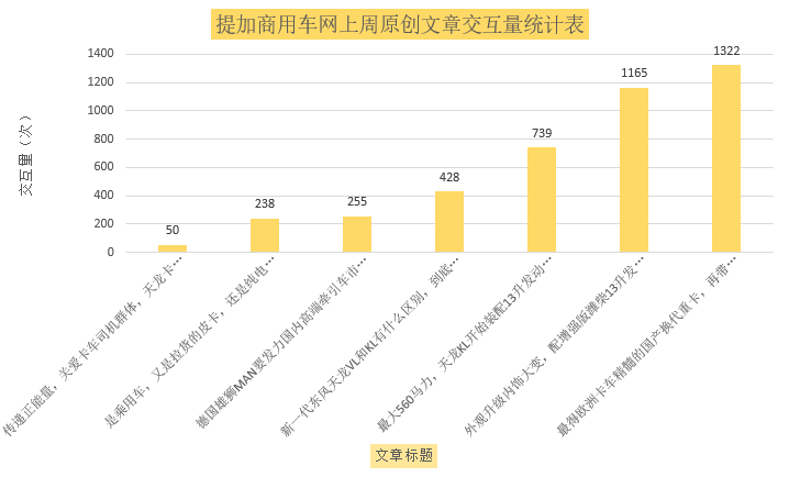 陕汽德龙X5000,560马力东风天龙KL引极大关注,提加一周好文推荐 - 第12张 - 提加商用车网 陕汽德龙X5000,560马力东风天龙KL引极大关注,提加一周好文推荐 - 第12张