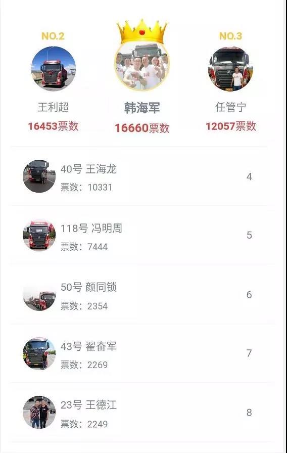 19秒1000台！用销量说话，谁是牵引车500马力中国第一？ - 第3张