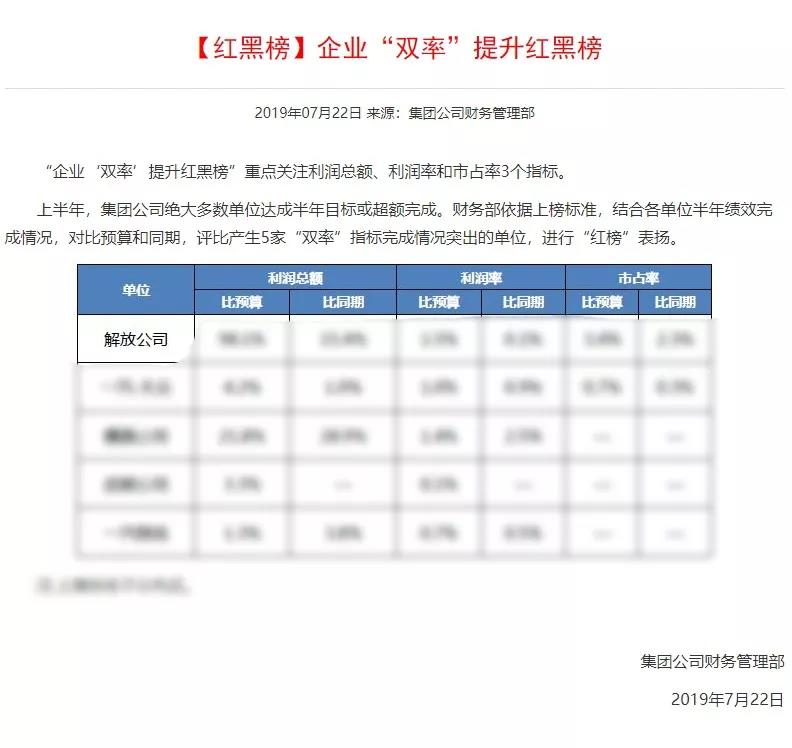 中国一汽上半年“企业‘双率’提升红黑榜，解放又上红榜了！ - 第1张