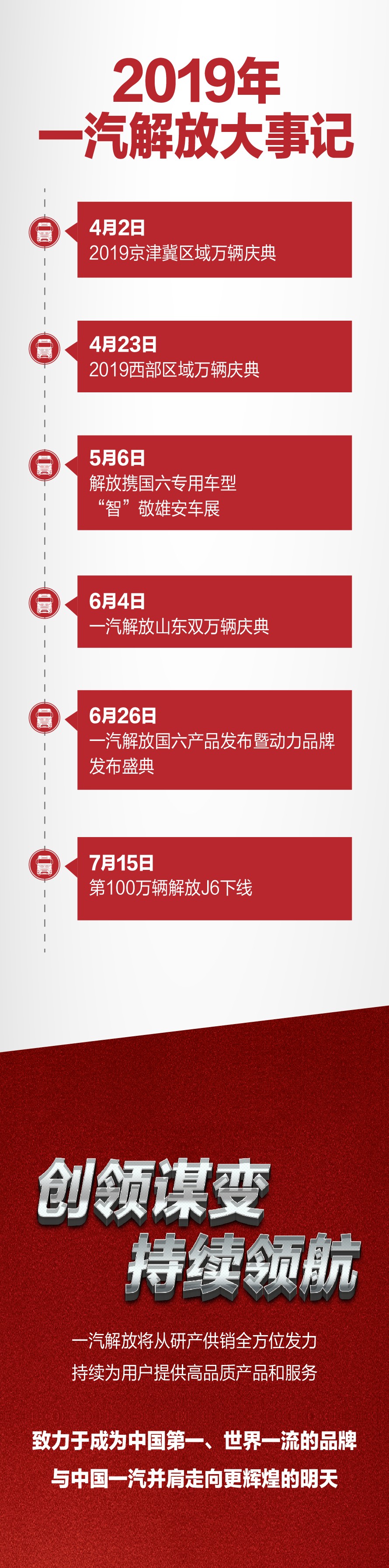 中国一汽跻身世界500强第87位，解放实名点赞！ - 第1张