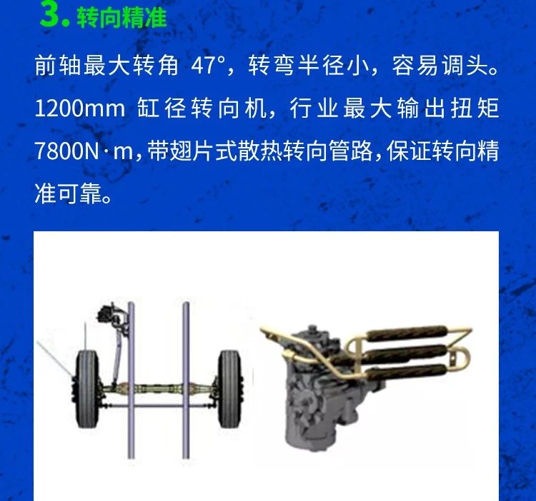 好车推荐---绿能先锋 德龙新M3000 8×4纯电动自卸车 - 第7张