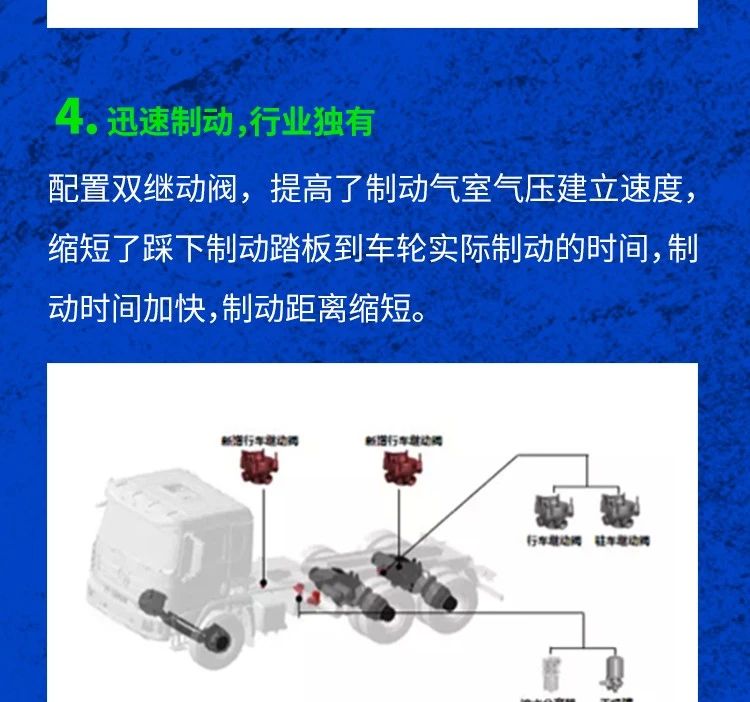 好车推荐---绿能先锋 德龙新M3000 8×4纯电动自卸车 - 第8张