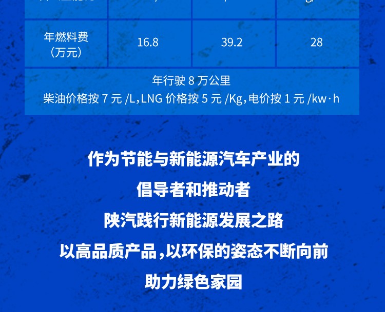 好车推荐---绿能先锋 德龙新M3000 8×4纯电动自卸车 - 第15张
