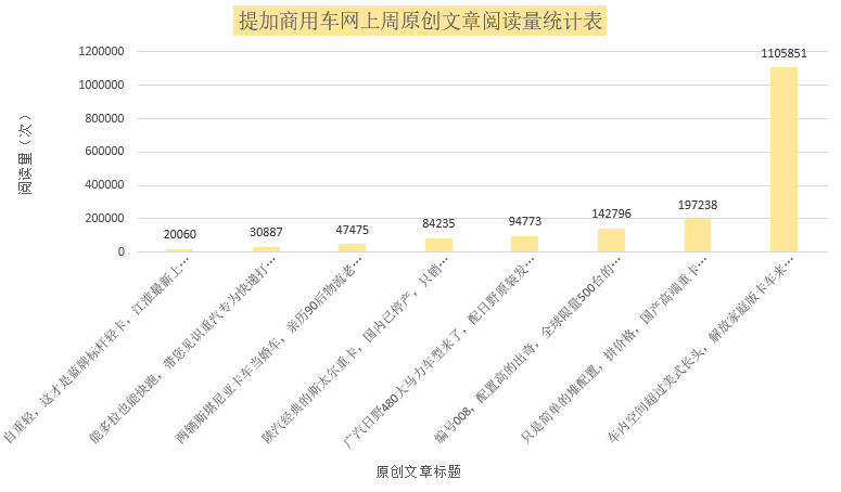 解放JH6家庭版获百万关注，国内高端重卡市场是虚假繁荣？提加一周好文推荐 - 第11张