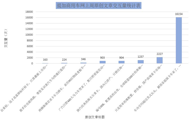 解放JH6家庭版获百万关注，国内高端重卡市场是虚假繁荣？提加一周好文推荐 - 第12张