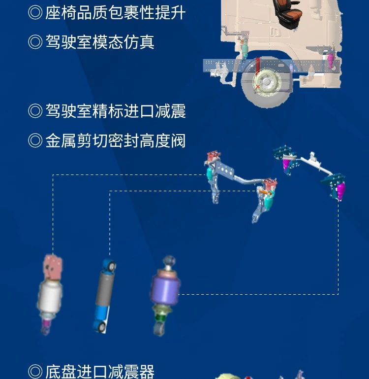 澎湃动力与舒适性为一体，深度解析德龙X5000 - 第6张