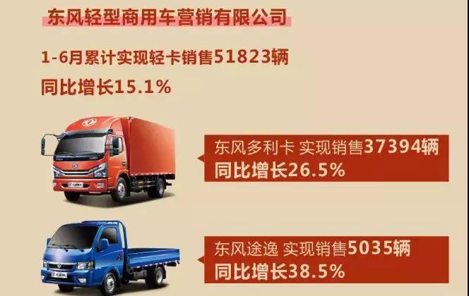 20岁这一年，东风轻卡都做了哪些事儿？ - 第1张