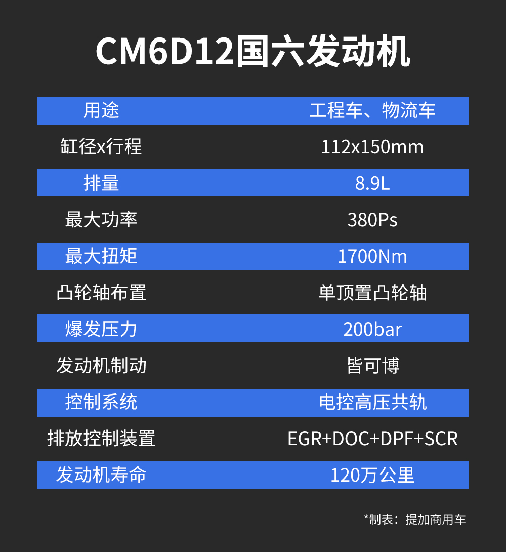 或将是重卡国六时代的最大黑马,带您见识华菱汉马国六发动机的实力 - 第4张 - 提加商用车网 或将是重卡国六时代的最大黑马,带您见识华菱汉马国六发动机的实力 - 第4张