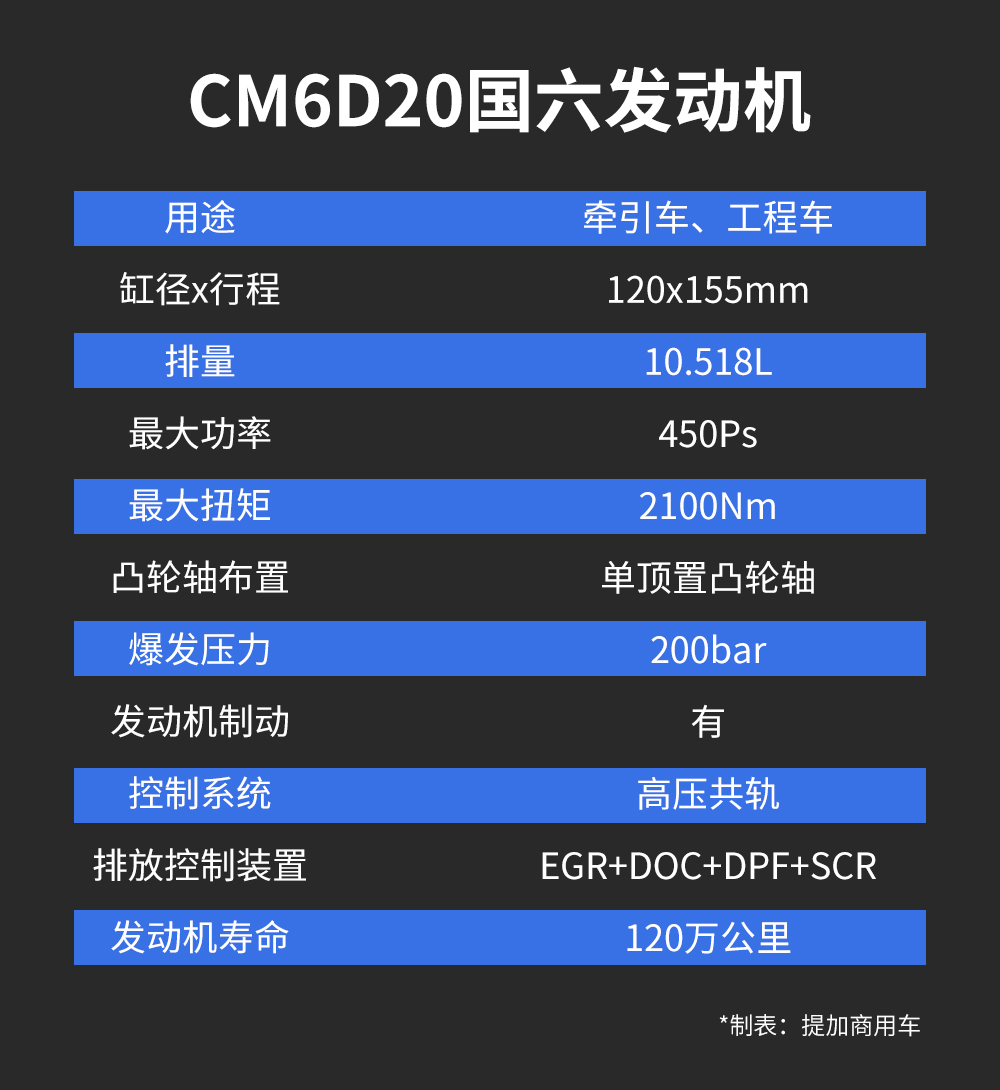 或将是重卡国六时代的最大黑马，带您见识华菱汉马国六发动机的实力 - 第5张