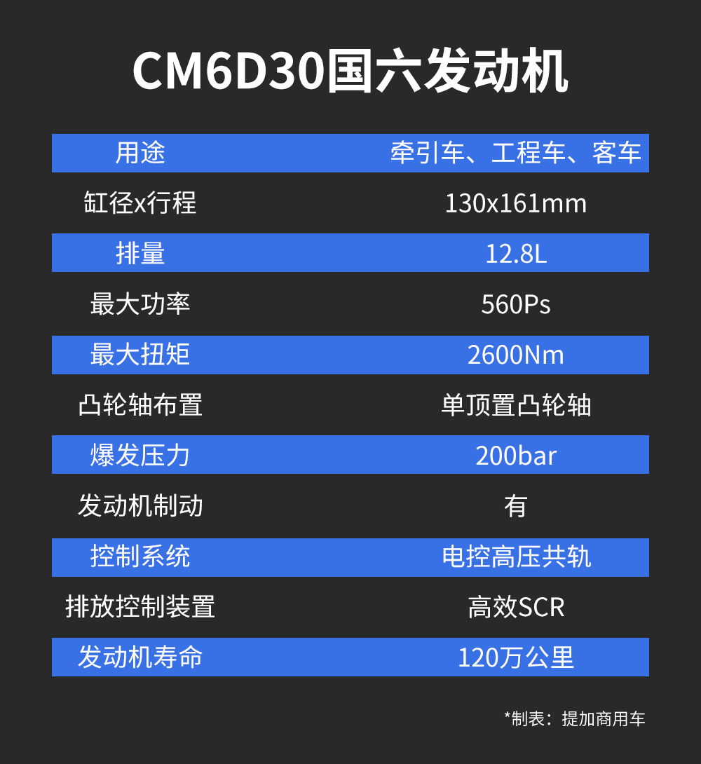 或将是重卡国六时代的最大黑马，带您见识华菱汉马国六发动机的实力 - 第6张
