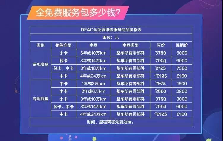 收藏!东风轻卡最新、最全整车质保服务政策!一目了然! - 第7张 - 提加商用车网 收藏!东风轻卡最新、最全整车质保服务政策!一目了然! - 第7张
