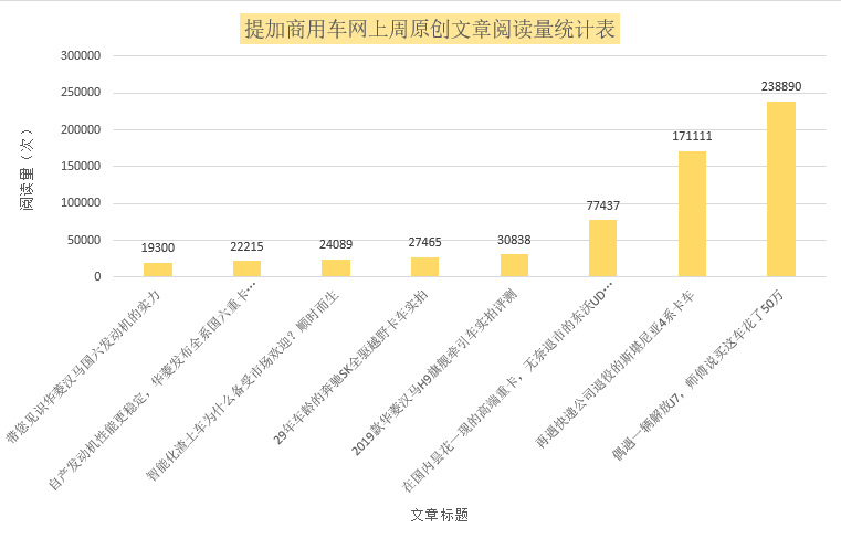 50多万的解放J7、总里程超330万的斯堪尼亚实拍,提加一周好文推荐 - 第11张 - 提加商用车网 50多万的解放J7、总里程超330万的斯堪尼亚实拍,提加一周好文推荐 - 第11张