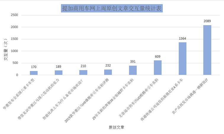 50多万的解放J7、总里程超330万的斯堪尼亚实拍,提加一周好文推荐 - 第12张 - 提加商用车网 50多万的解放J7、总里程超330万的斯堪尼亚实拍,提加一周好文推荐 - 第12张