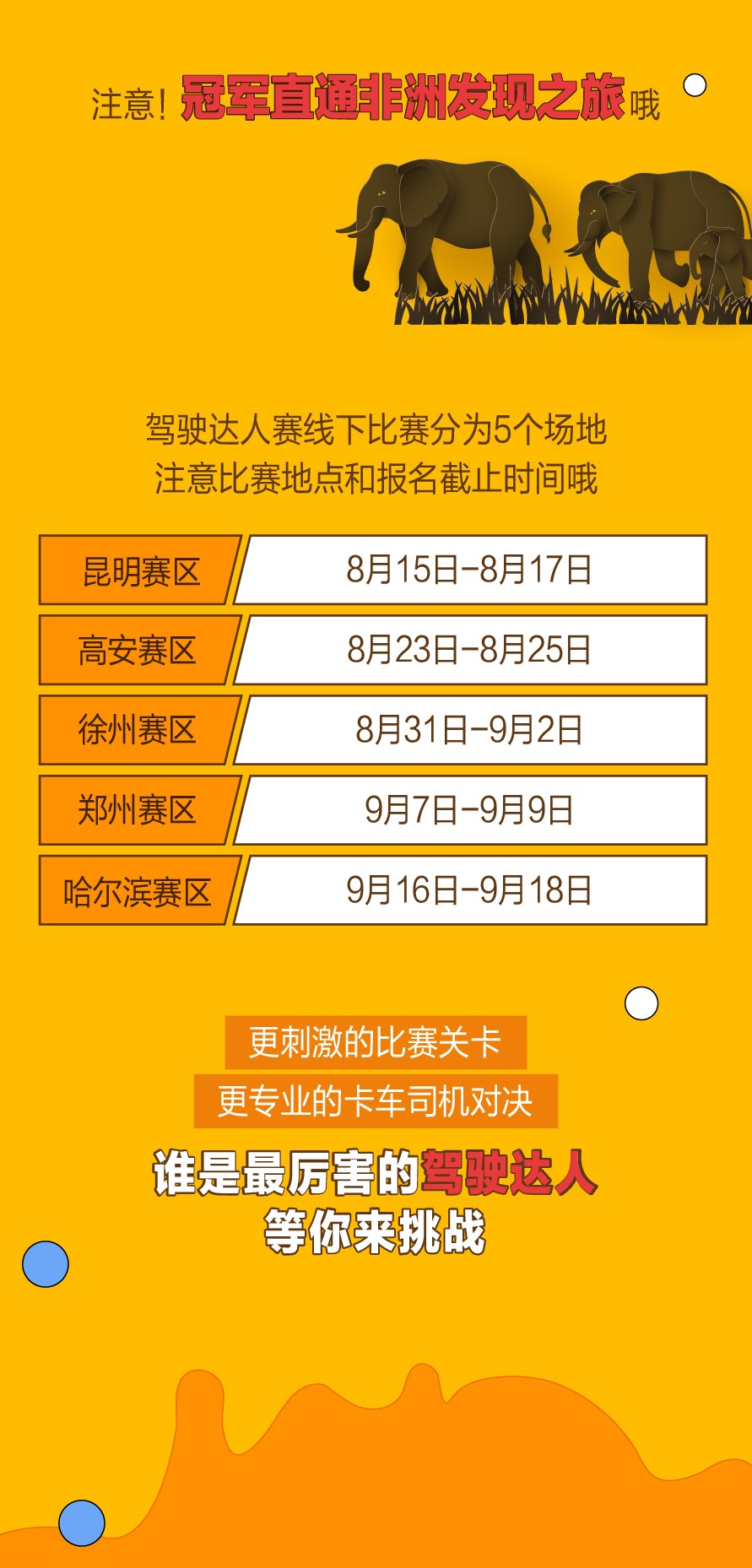 首个卡友达人赛冠军诞生！非洲发现之旅马上开启！ - 第6张
