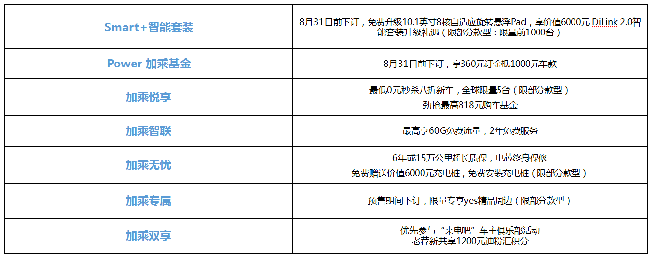 实力加乘!新一代智感电动跨界车比亚迪e2来了 - 第4张 - 提加商用车网 实力加乘!新一代智感电动跨界车比亚迪e2来了 - 第4张