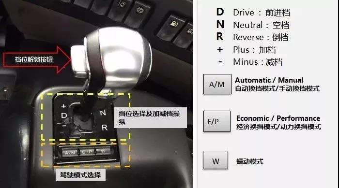 搭载东风AMT变速箱的东风商用车怎么开？驾驶宝典来啦！ - 第4张