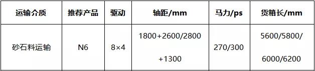 拒绝“大吨小标”,大运重卡保你前行! - 第2张 - 提加商用车网 拒绝“大吨小标”,大运重卡保你前行! - 第2张