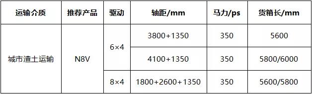 拒绝“大吨小标”,大运重卡保你前行! - 第5张 - 提加商用车网 拒绝“大吨小标”,大运重卡保你前行! - 第5张