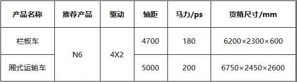 拒绝“大吨小标”,大运重卡保你前行! - 第8张 - 提加商用车网 拒绝“大吨小标”,大运重卡保你前行! - 第8张