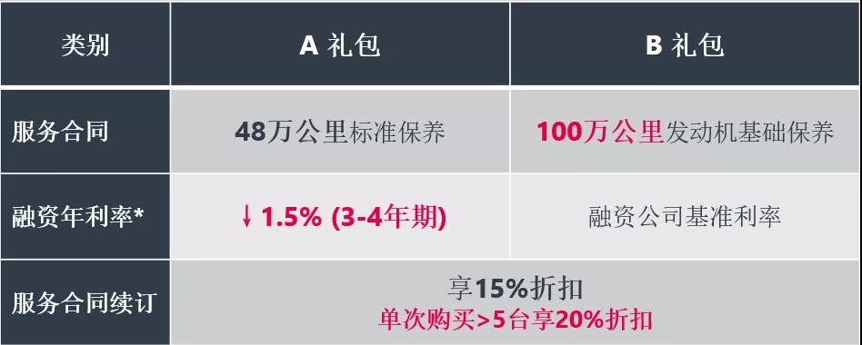 百年曼恩邂逅彩云之南 ，2019曼恩全国路演第二站昆明站顺利举办 - 第3张