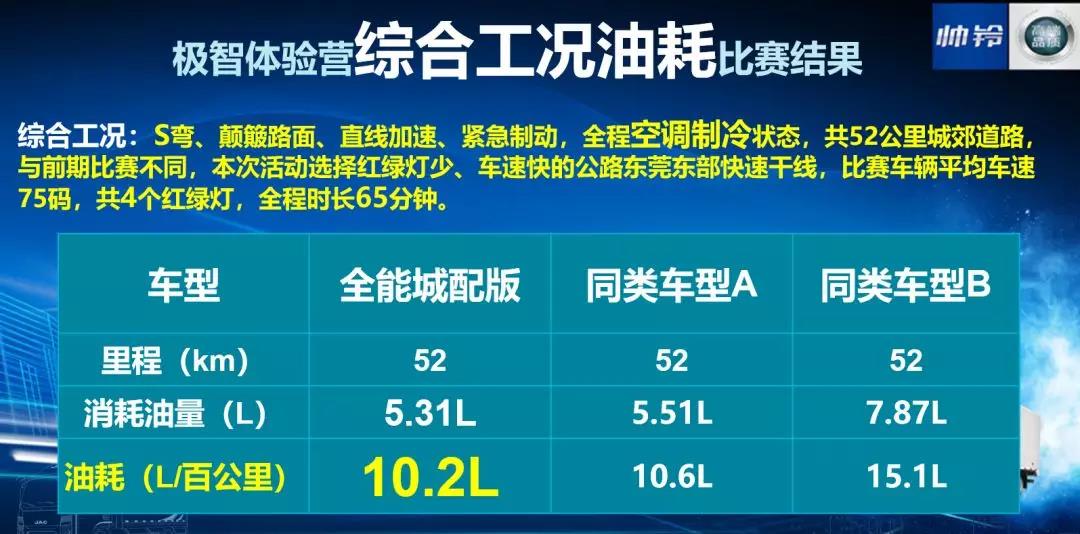 卡车也可以很智能,帅铃全能城配版亮相东莞 - 第6张 - 提加商用车网 卡车也可以很智能,帅铃全能城配版亮相东莞 - 第6张