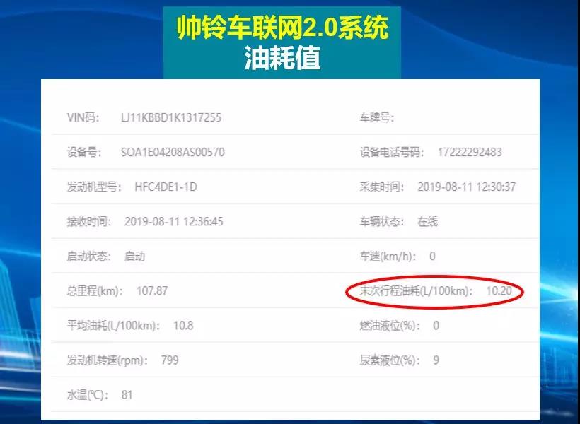 卡车也可以很智能，帅铃全能城配版亮相东莞 - 第7张