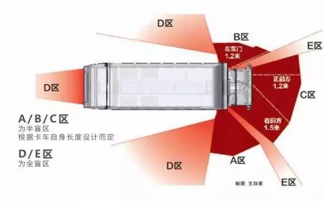 能消除视角盲区,轻松掌控全局的好车都有啥装置? - 第1张 - 提加商用车网 能消除视角盲区,轻松掌控全局的好车都有啥装置? - 第1张