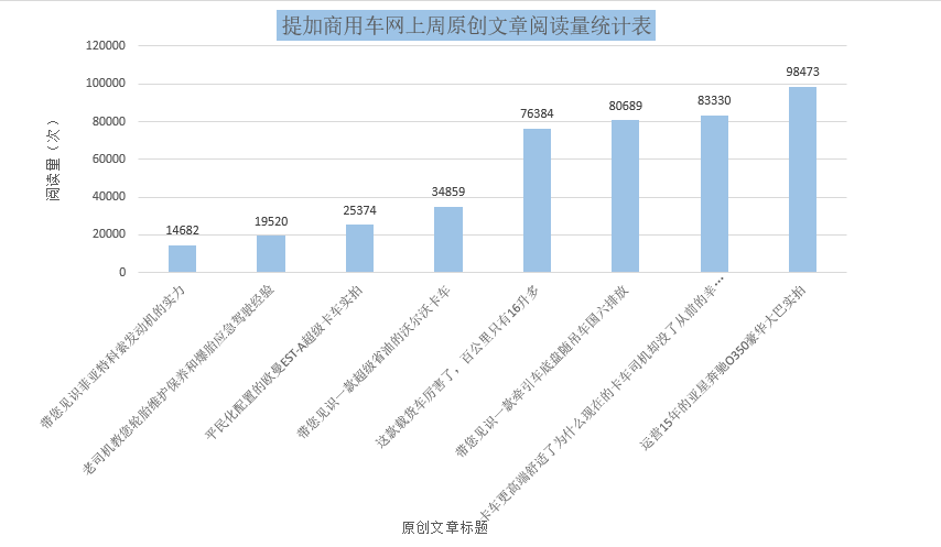 亚星奔驰客车的前世今生,为什么开卡车幸福感低?提加一周好文推荐 - 第11张 - 提加商用车网 亚星奔驰客车的前世今生,为什么开卡车幸福感低?提加一周好文推荐 - 第11张