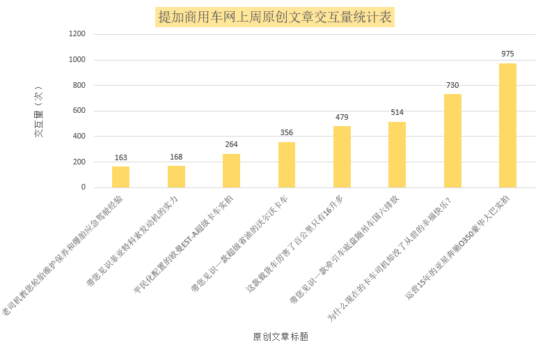亚星奔驰客车的前世今生,为什么开卡车幸福感低?提加一周好文推荐 - 第12张 - 提加商用车网 亚星奔驰客车的前世今生,为什么开卡车幸福感低?提加一周好文推荐 - 第12张