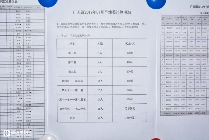 运营40辆华菱自卸车， 事故率行业最低，这位砂石料运输公司老板怎么做到的？ - 第10张