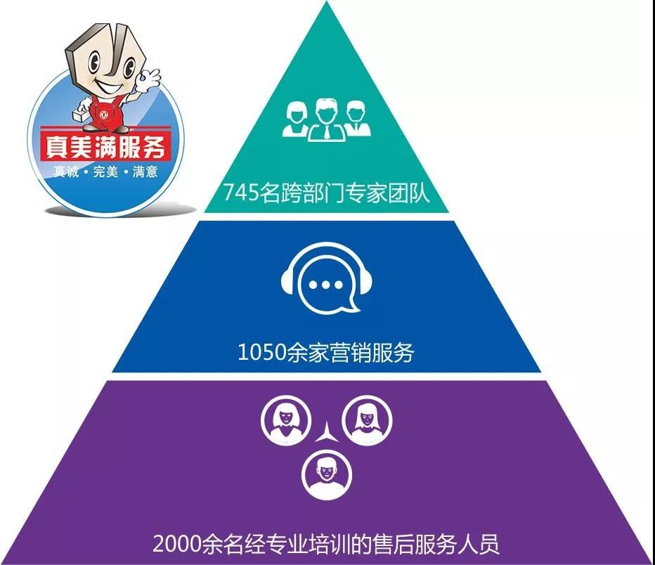油平顺又好开,商超配送就选东风多利卡 - 第4张 - 提加商用车网 油平顺又好开,商超配送就选东风多利卡 - 第4张