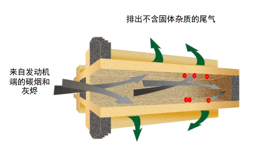“骑师”一族的生活方式揭秘，国六卡车使用成本增加？提加一周好文推荐 - 第3张