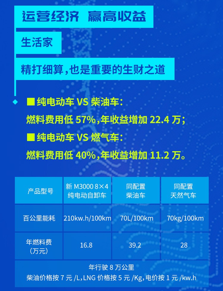 陕汽重卡新 M3000 8×4纯电动自卸车 岂止了得 - 第11张